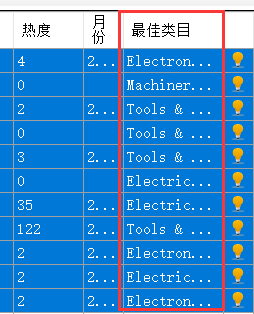 查询最佳类目 - 操作截图 4（锋锋外贸助手图文教程）